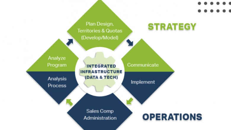 How Open Symmetry Transforms Sales Performance Management (SPM)