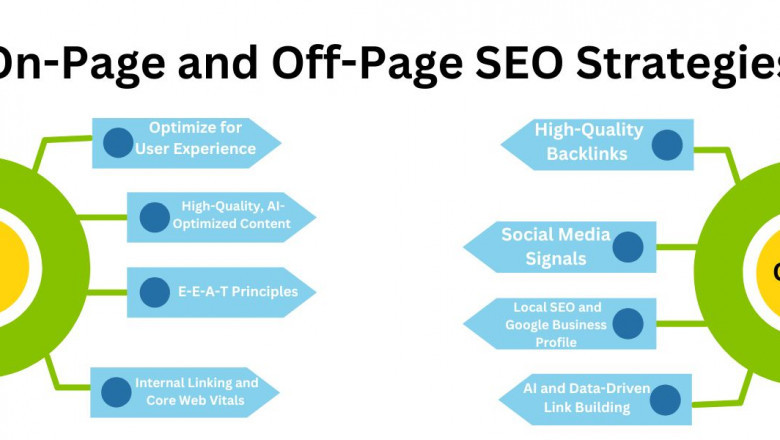 On-Page and Off-Page SEO Strategies That Actually Work in 2025