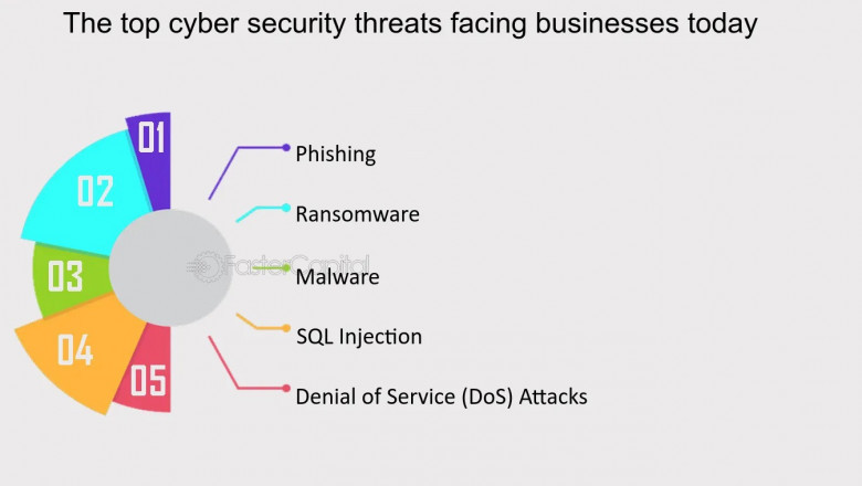 Top Cybersecurity Threats Facing Businesses Today