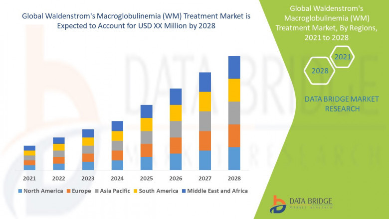 Waldenstrom's Macroglobulinemia (WM) Treatment is expected to witness market growth at a rate of 5.20% in the forecast period of 2021 to 2028.