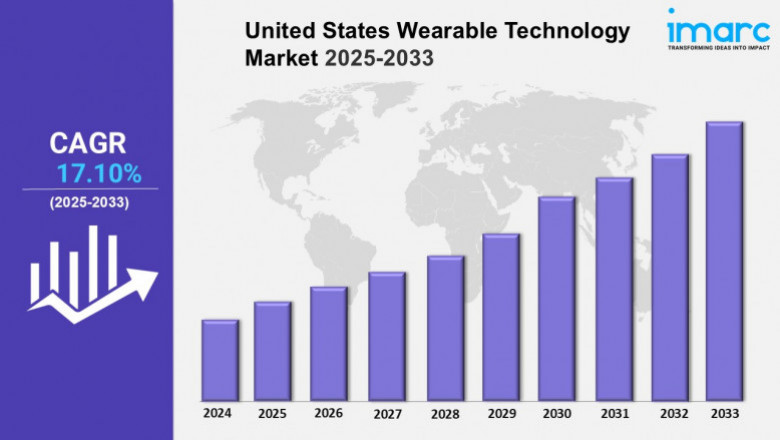 United States Wearable Technology Market Size, Growth, Demand, and Forecast 2025-2033