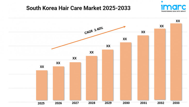 South Korea Hair Care Market 2025-2033 | Size, Share, Demand and Forecast