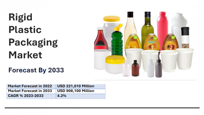 Europe’s Push for Sustainability Reshaping Rigid Plastic Packaging Industry