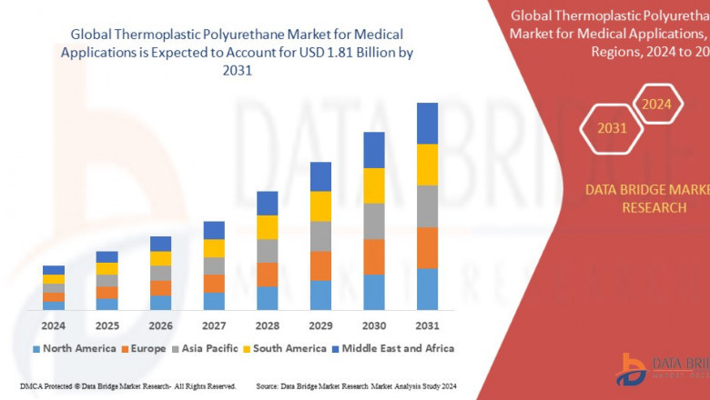 Thermoplastic Polyurethane at a CAGR of 5.6% during the forecast period of 2024 to 2031.