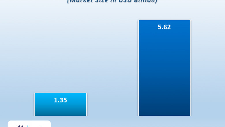 Understanding the Growth Potential of the Global Mosfet Relay Market Towards 2035