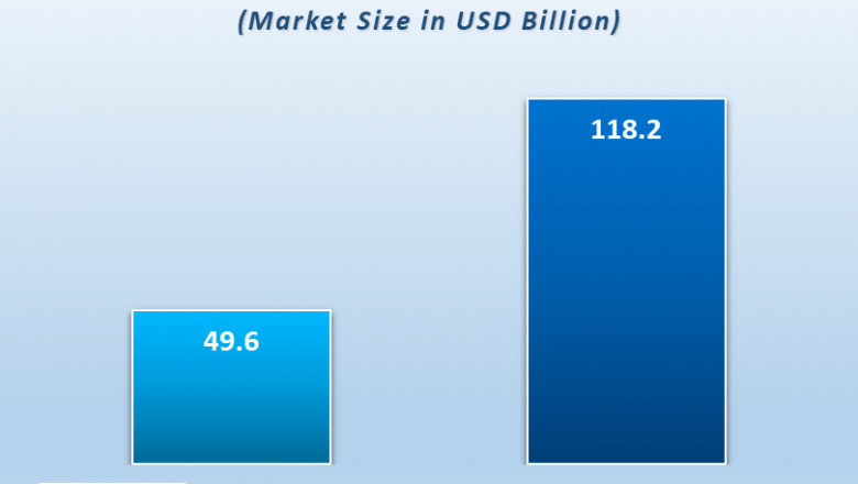 Asia-Pacific’s Booming Healthcare Industry Fuels POC Diagnostics Growth