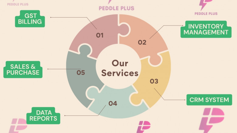 Retail Management Solutions to Streamline Your Store