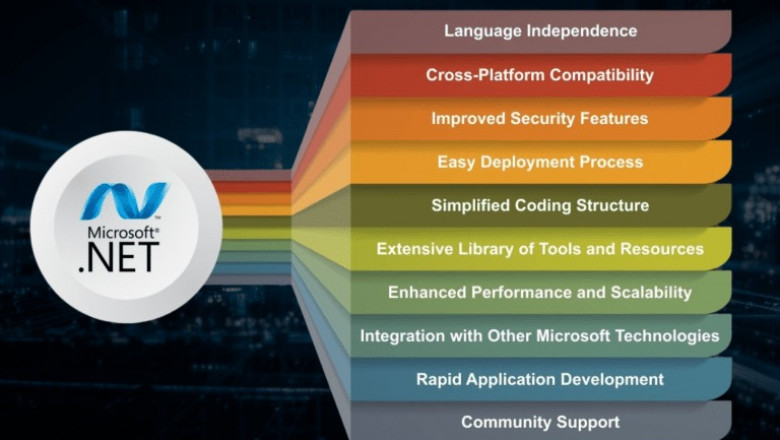 What Are Dot NET Software Development Services? Key Benefits & Solutions