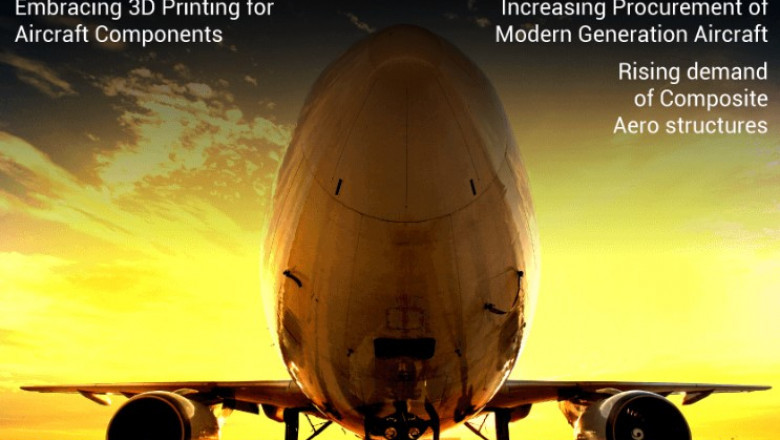 Aircraft Fairings Market Size, Share, Key Companies & Their Role in Emerging Trends by 2028