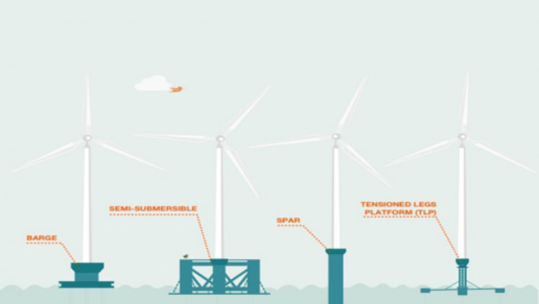 Offshore wind energy: the decarbonised innovative approach to use renewable sources