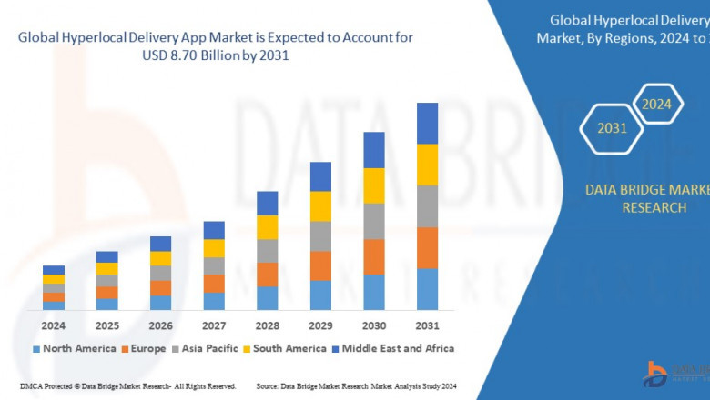 Hyperlocal Delivery App Market Dynamics: Key Drivers and Restraints 2024–2031