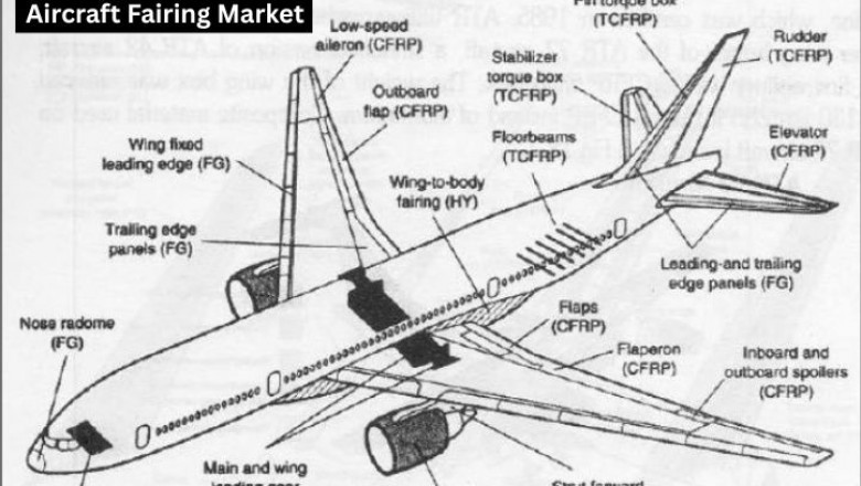Aircraft Fairings Market Size, Share, Trends Demand Analysis & Key Companies by 2032