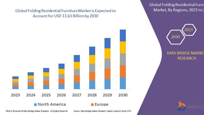 Folding Residential Furniture Market Overview: Trends, Challenges, and Forecast 2024–2030