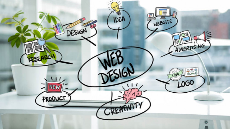 Comprehensive Guide to Web Design Agencies in San Francisco and the Bay Area
