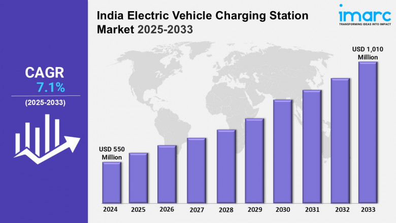 India Electric Vehicle Charging Station Market Report: Growth, Outlook and Report 2025-2033