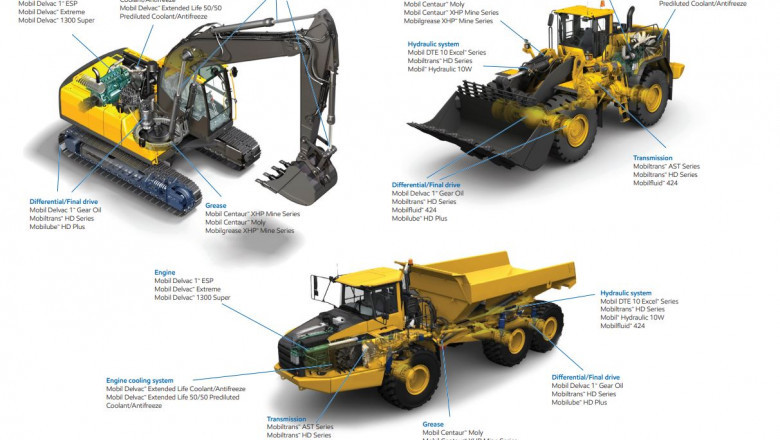 Powering Progress: Trends and Opportunities in the Off-Highway Equipment Lubricants Market