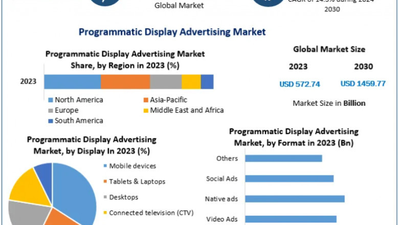Programmatic Display Advertising Market: A Deep Dive into Growth and Opportunities