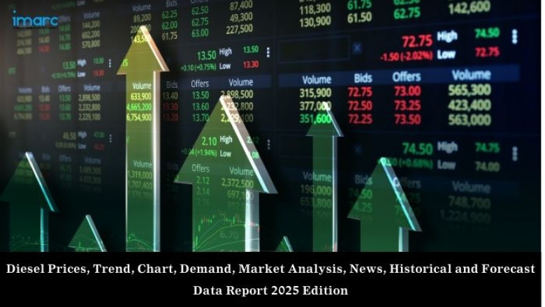 Diesel Prices, Pricing Report, Chart & History Data