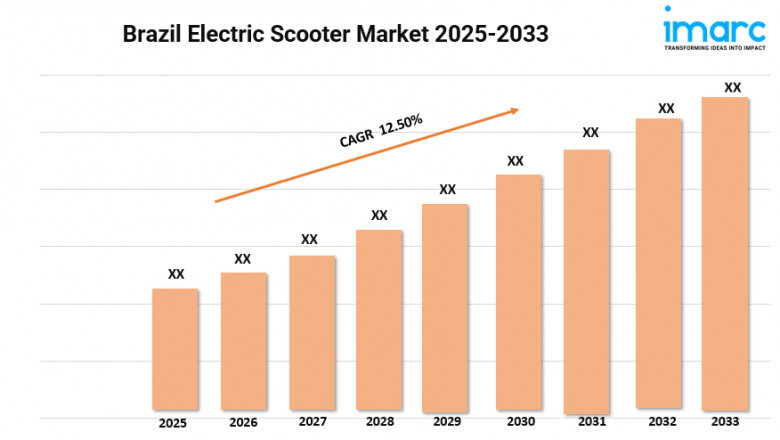 Brazil Electric Scooter Market 2025-2033 | Size, Demand, Key Players and Forecast