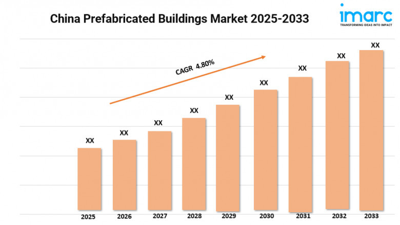 China Prefabricated Buildings Market 2025 | Size, Demand and Forecast By 2033