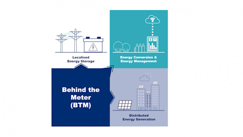 Energy Storage and Management: Behind-the-Meter Market to Reach USD 275.63 Billion