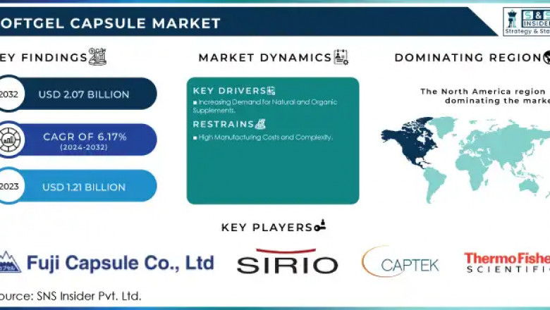 Softgel Capsule Market: Market Forecast and Market Trends 2024-2032