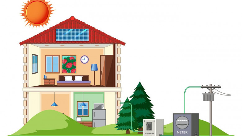 Solar Inverter Market: Driving Growth with Technological Advancements and Increased Renewable Energy Adoption
