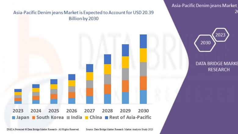 Asia-Pacific Denim jeans Market Leaders: Growth, Share, Value, Analysis, and Trends