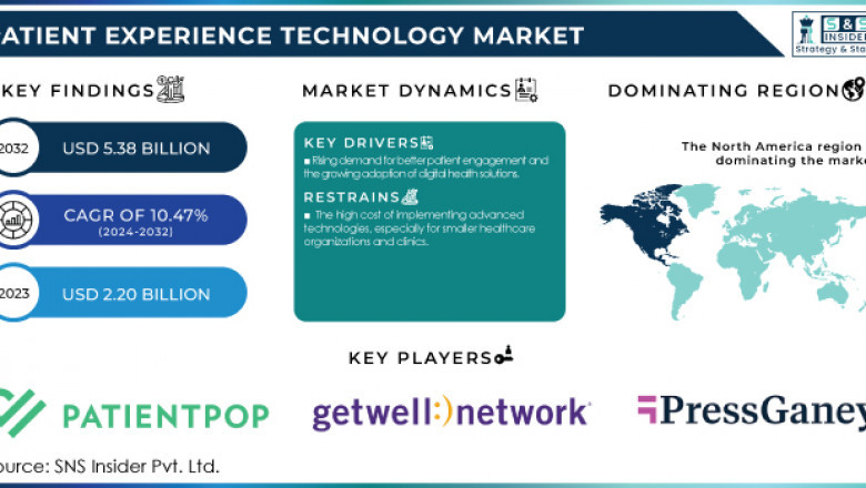 Patient Experience Technology Market: Emerging Trends and Opportunities 2024-2032