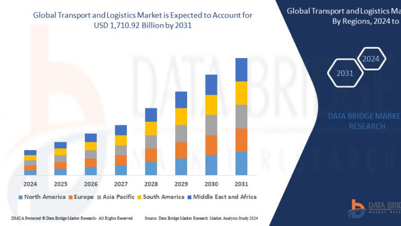 Transport and Logistics Market Size, Share, Key Drivers, Demand and Opportunity Analysis