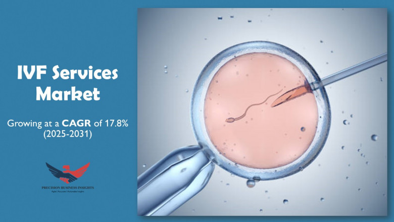 IVF Services Market Size, Share, Trends & Growth Report