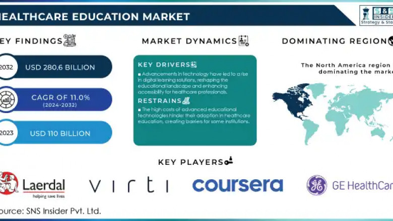 Healthcare Education Market: Key Players and Strategies 2024-2032