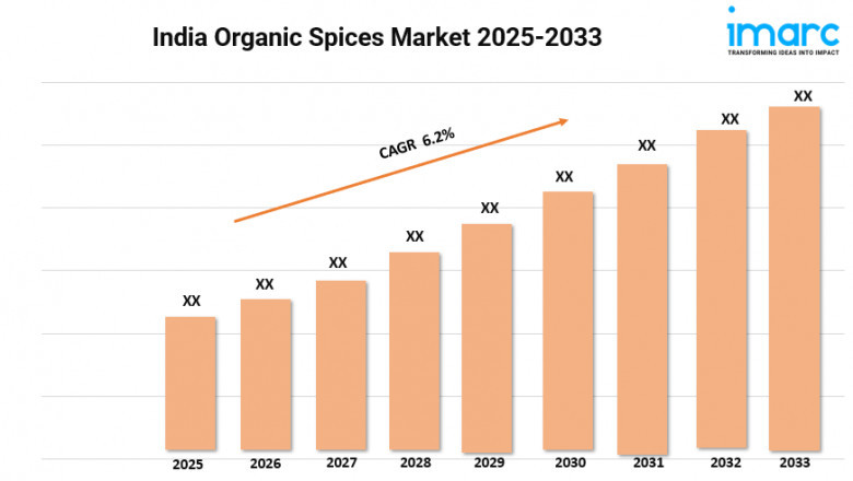 India Organic Spices Market Demand, Trends and Opportunity 2025-2033