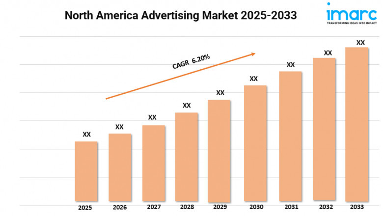 North America Advertising Market Size, Trends, Growth, and Forecast 2025-2033