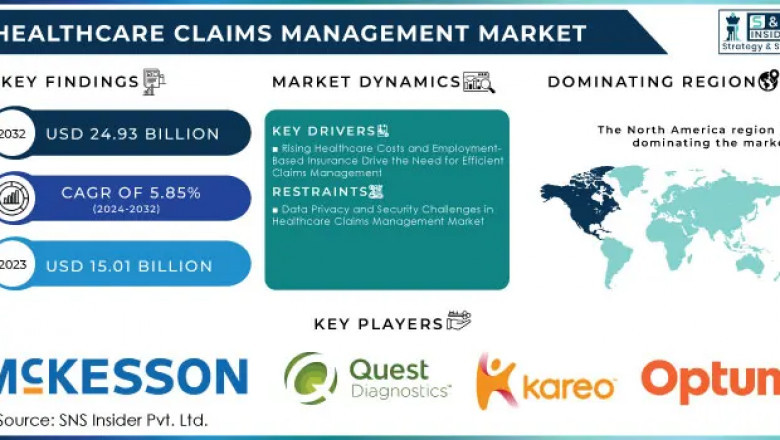 Healthcare Claims Management Market: Key Players and Strategies 2024-2032