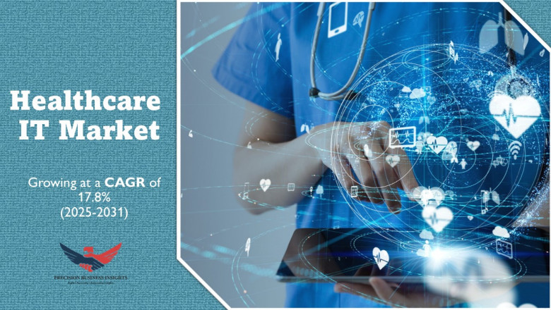 Healthcare IT Market Size, Share, Trends, Report 2031