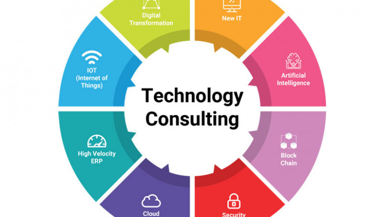 How Technology Strategy Consulting Can Drive Innovation in Your Organization