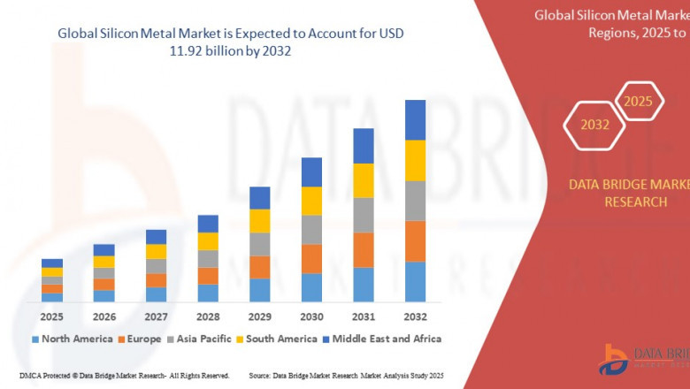 Silicon Metal Market: Insights, Key Players, and Growth Analysis 2024–2030