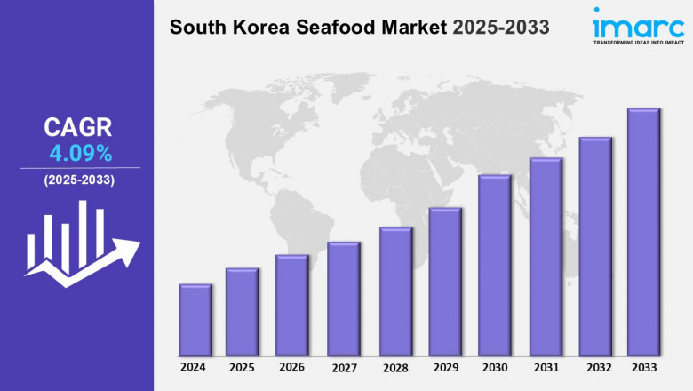 South Korea Seafood Market Trends, Size, and Report 2025-2033
