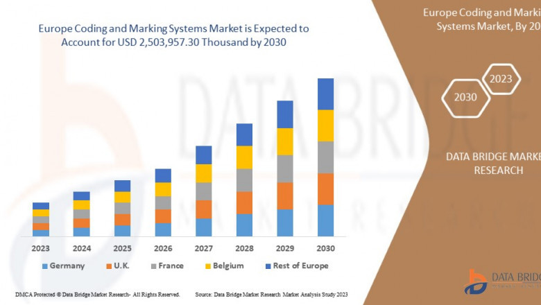 Europe Coding and Marking Systems Market expected to reach USD 2,503,957.30 thousand by 2030