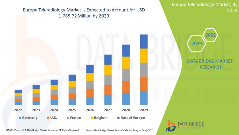 Europe Teleradiology Market Emerging Opportunities