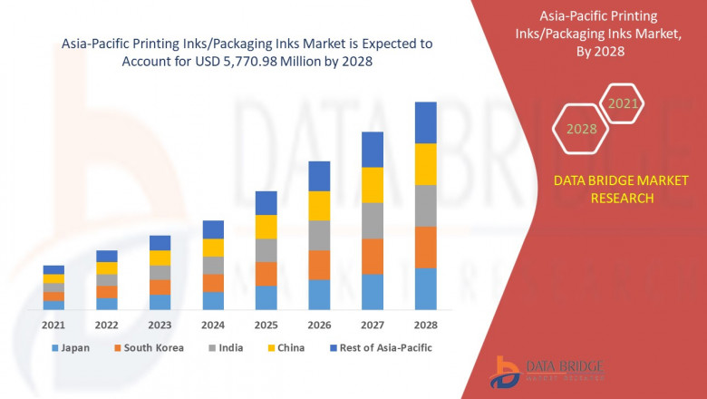 Asia-Pacific Printing Inks Packaging Inks Market Size, Share, Trends, Demand, Growth and Competitive Outlook