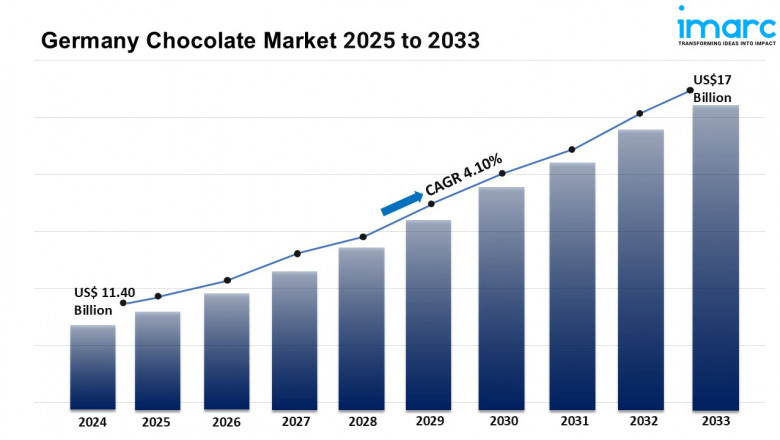 Germany Chocolate Market Size, Share, Trends and Report 2025-2033