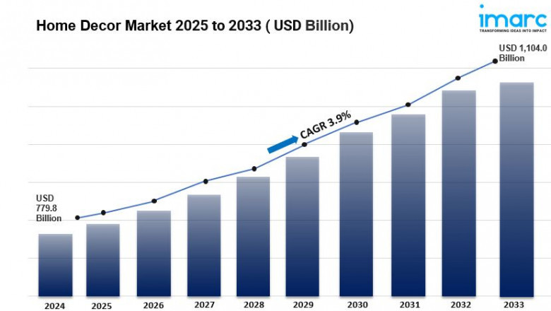 Home Decor Market Size, Share, Regional Outlook, Industry Analysis and Forecast 2025-2033