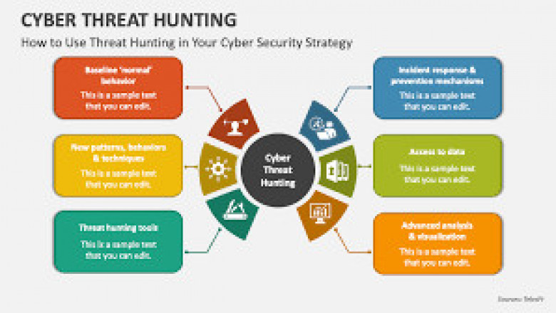 How Does Threat Hunting Differ from Incident Response?