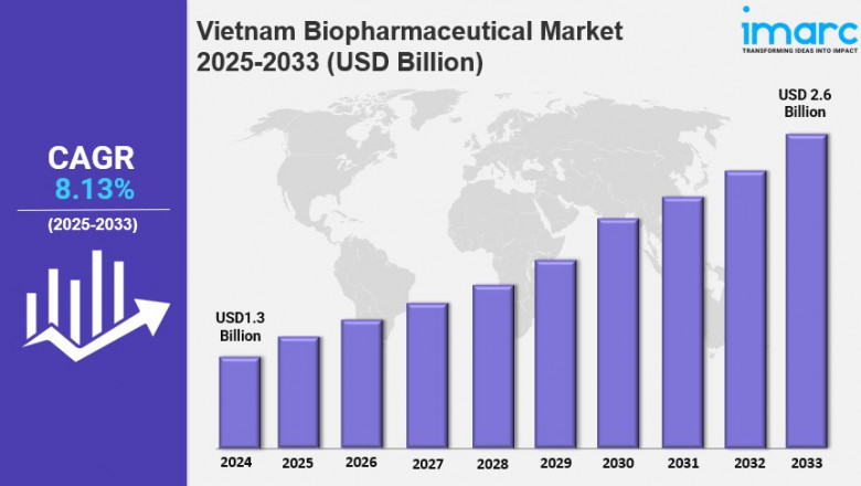 Vietnam Biopharmaceutical Market Outlook, Industry Size, Growth Factors, Investment Opportunity 2025-2033