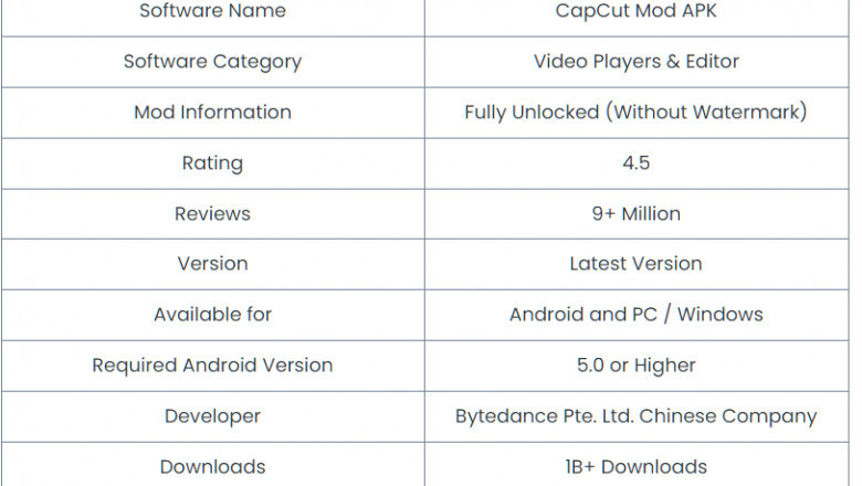 CapCut Pro APK