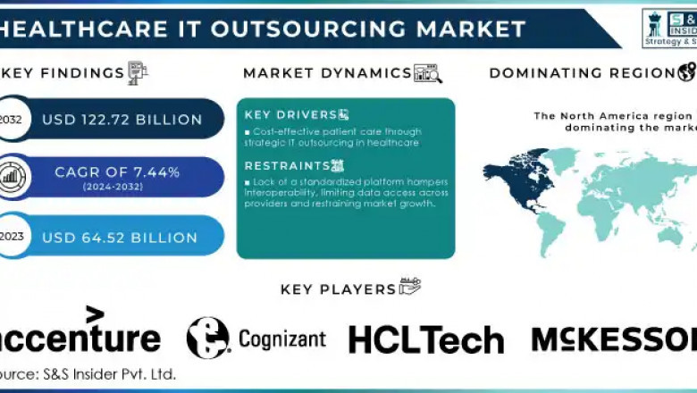 Healthcare IT Outsourcing Market: Emerging Trends and Opportunities 2024-2032
