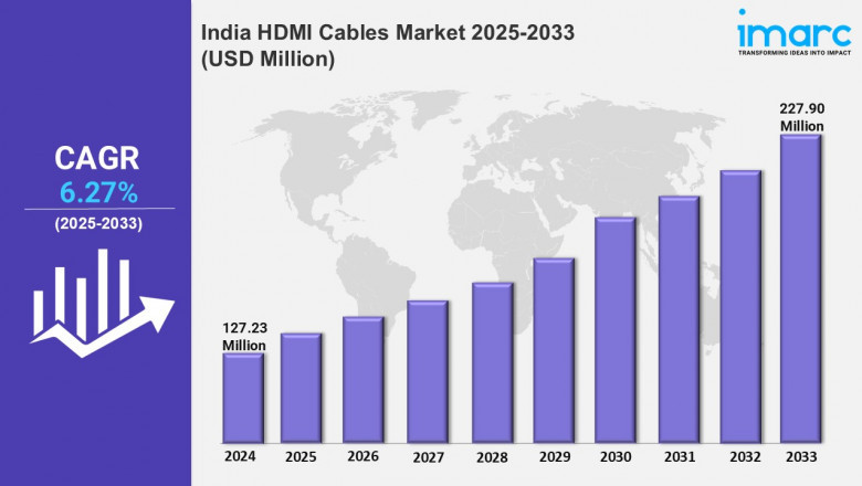 India HDMI Cables Market Growth, Trends, Share, Size, Analysis, Forecast 2025-2033