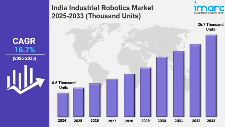 India Industrial Robotics Market Report 2025 Edition: Industry Market Size, Share, Growth and Competitor Analysis